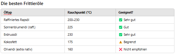 perfekt frittieren mit dem richtigen öl
